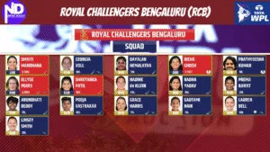 RCB Squad for Tata WPL 2026