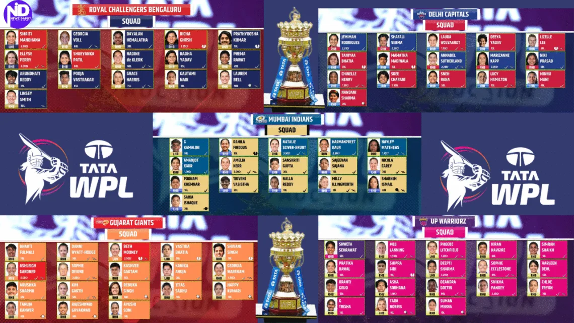 Tata WPL 2026 Mega Auction