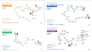 Bajaj Pune Grand Tour Four Stages of Competition