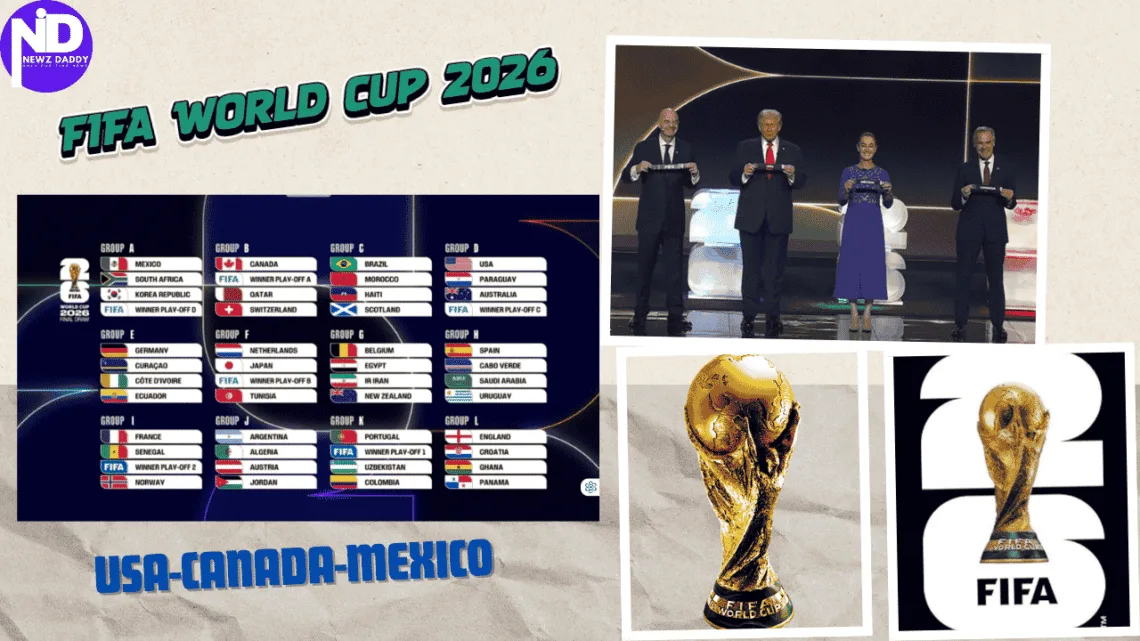 FIFA World Cup 2026-Draw-Groups