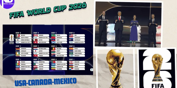 FIFA World Cup 2026-Draw-Groups