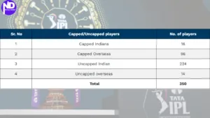 capped and uncapped players