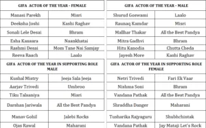 List of Nominations
