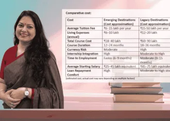 Indian Students Turn To Emerging Study Abroad Destinations