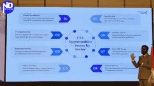 Cyprus - An Inspiring New Era for Gujarat Trade