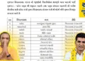 AAP Gujarat Launches Mission 2027