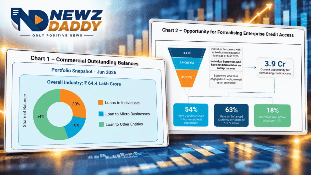 Micro Business Credit in India Gujarats Growing Lending Market