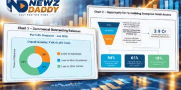 Micro Business Credit in India Gujarats Growing Lending Market